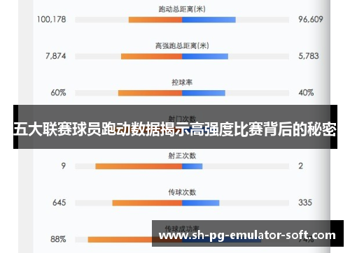 五大联赛球员跑动数据揭示高强度比赛背后的秘密